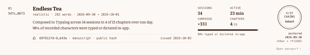 The Passport roll entry for Endless Tea: 282 words, 34 sessions, 23 minutes active, +331 composed, 4 of 15 chapters, 98% typed or dictated in-app, seal reading 4/15 chains intact, anchored with Rekor and RFC 3161 receipts, and a certificate issued at its public hash.